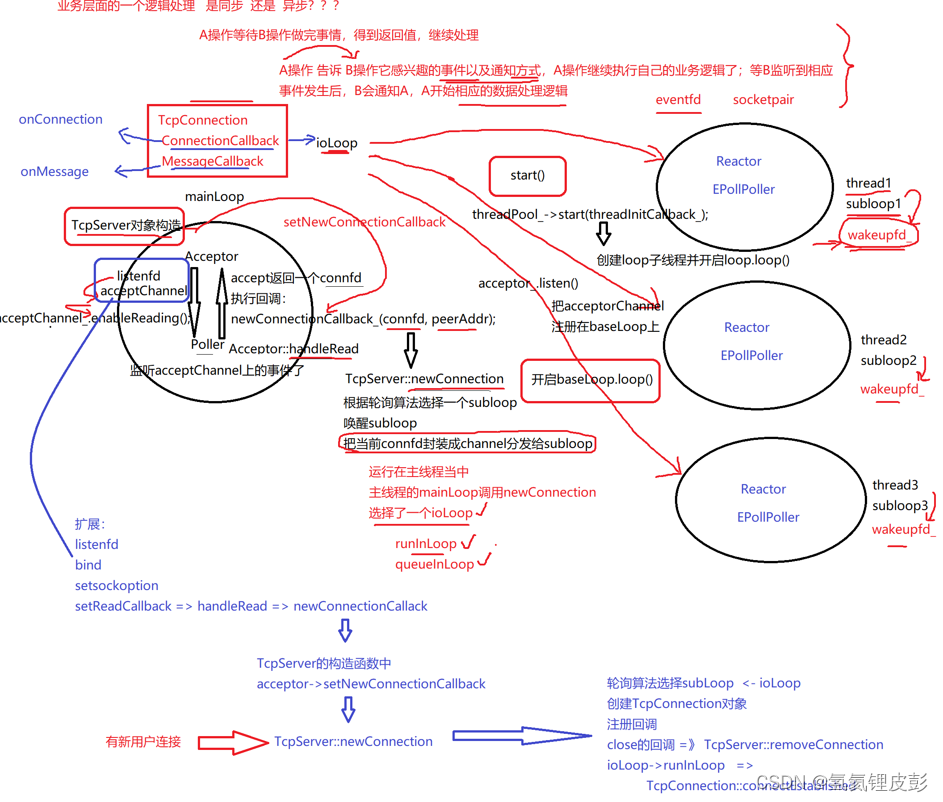用C++11仿写muduo网络库_手写c++ muduo网络库项目-CSDN博客