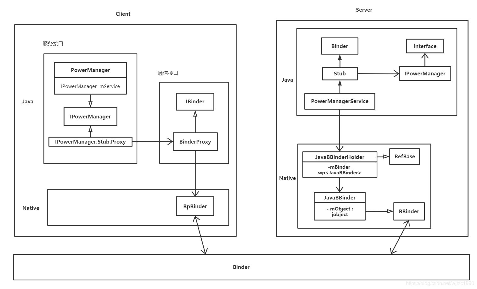 Binder在Java层的实现_java com.diboot.core.binding.binder.bindrelations-CSDN博客