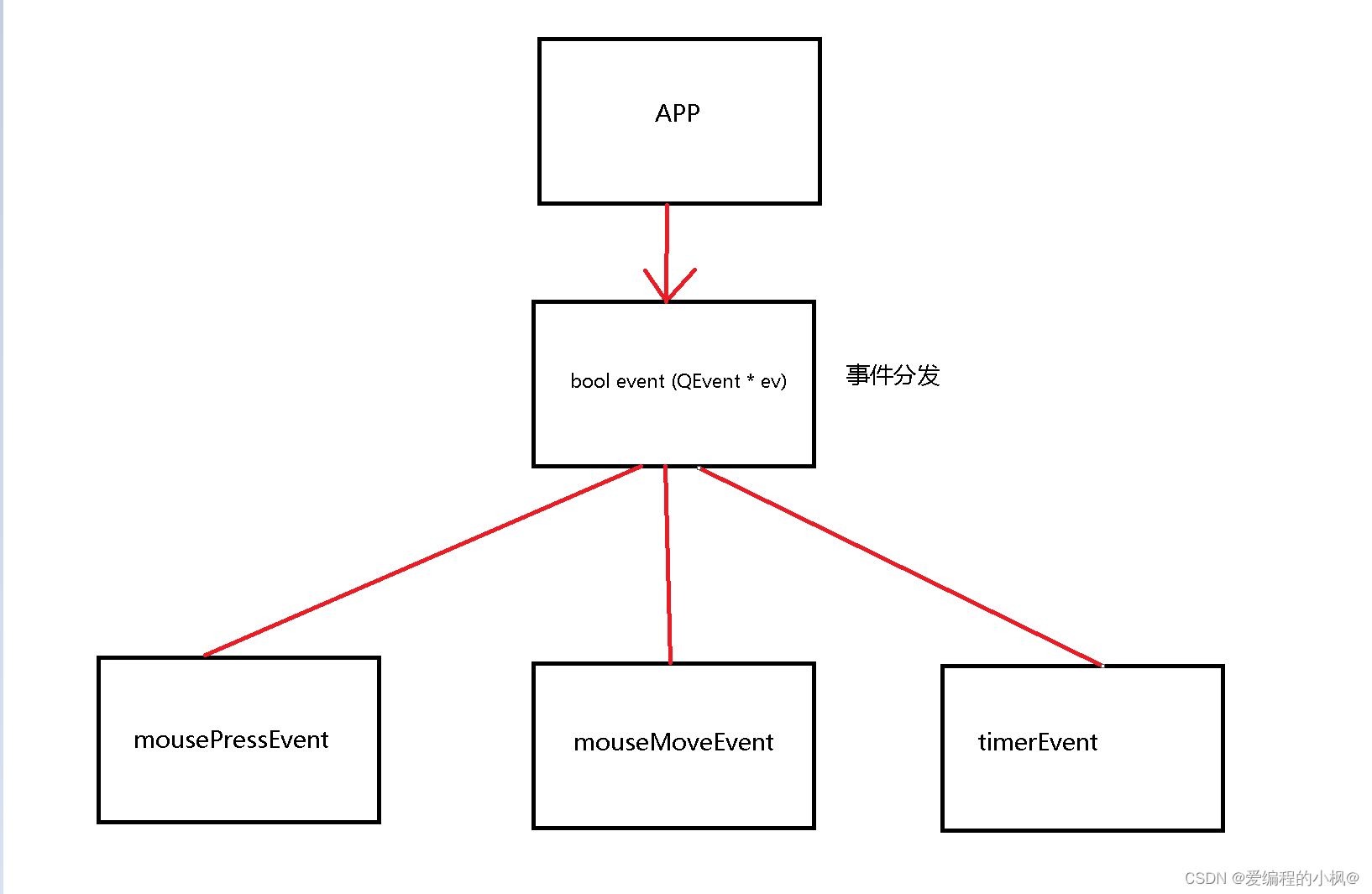 Qt学习记录(C++)——Day 3_c++ qt frameshape-CSDN博客