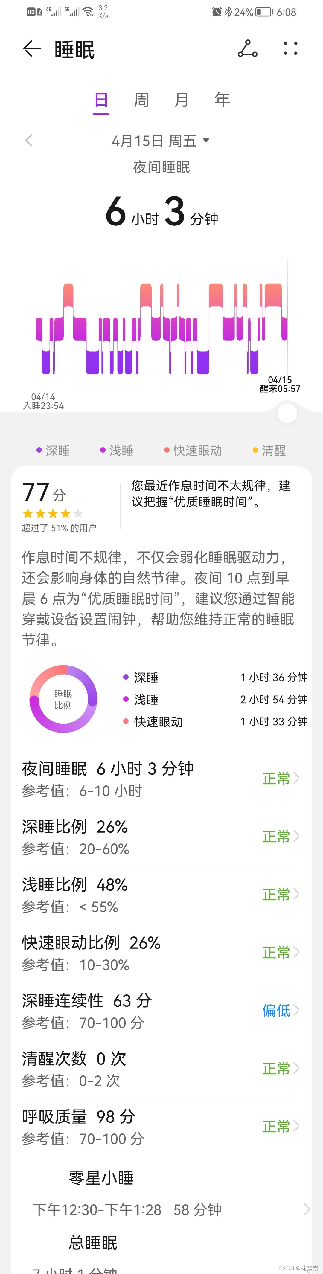 watermark,type_d3F5LXplbmhlaQ,shadow_50,text_Q1NETiBA5p6X6ZyH5Y2X,size_20,color_FFFFFF,t_70,g_se,x_16