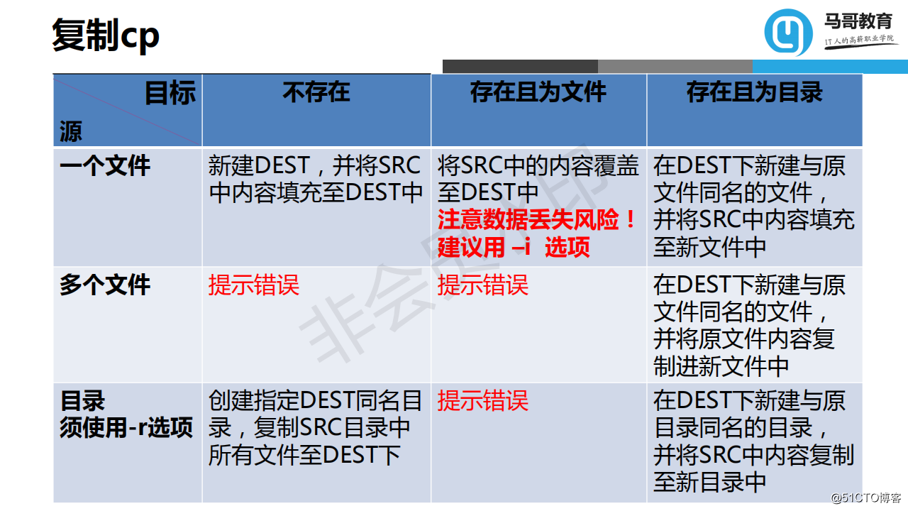 一周知识总结