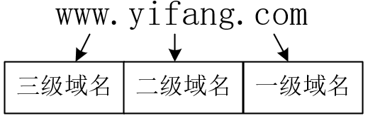 image-20210425151103238