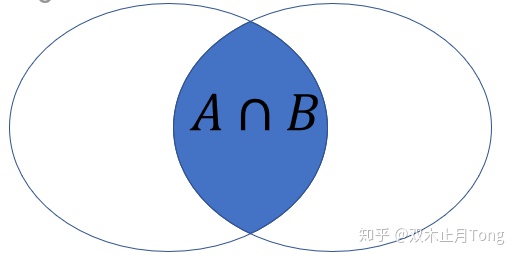 互斥事件的概念和公式_【AP统计】事件间的关系(The relationships between events)-CSDN博客