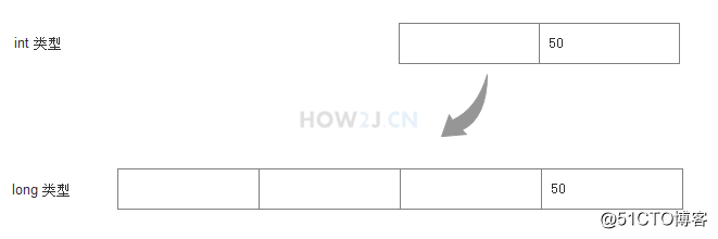 低精度向高精度转换