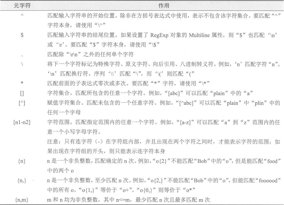 Shell脚本中的正则表达式