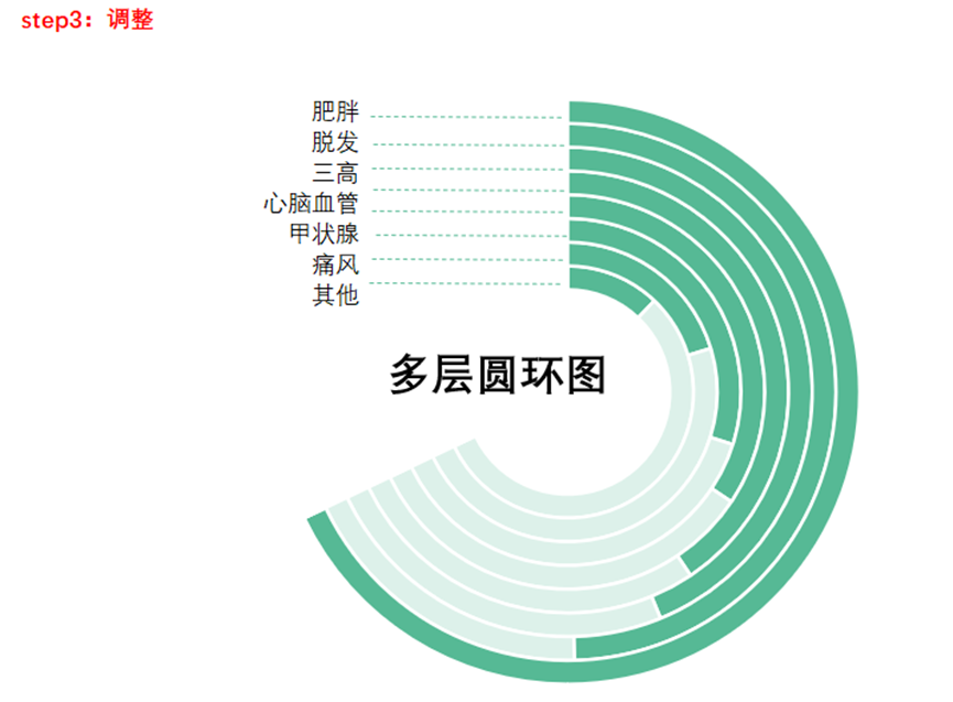 4:多层圆环图