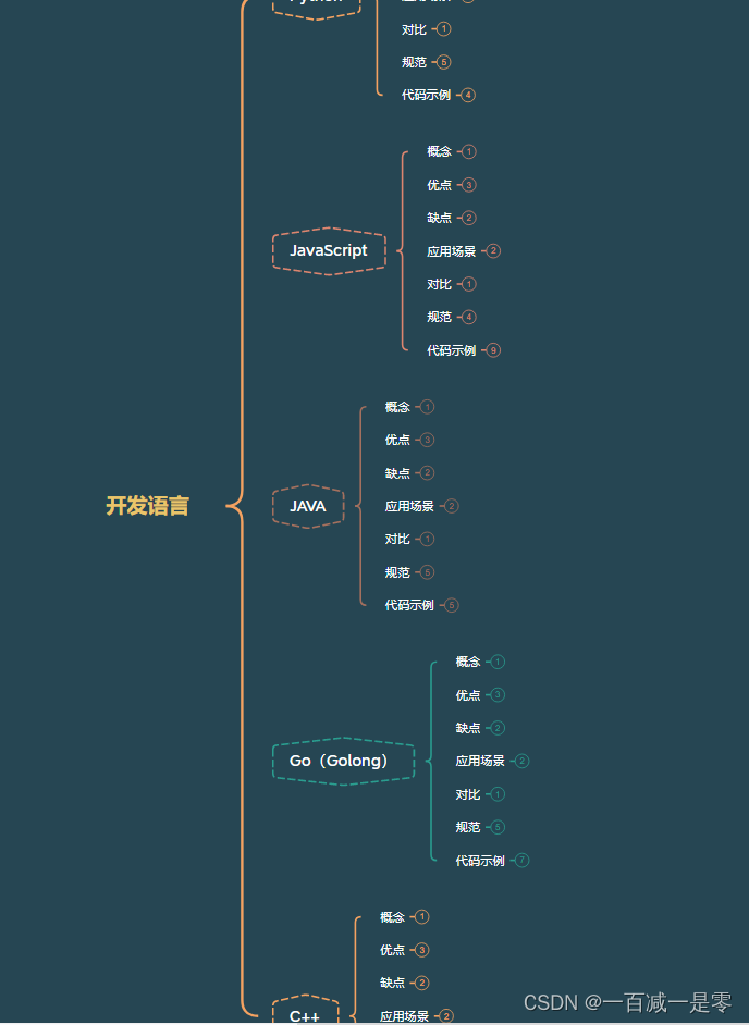 开发语言详解（python、java、Go(Golong)。。。。）_golang java python-CSDN博客