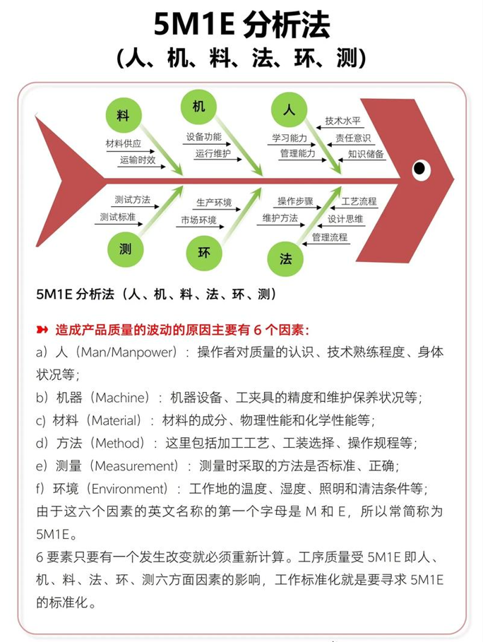 【项目管理】管理者常用的12种管理方法