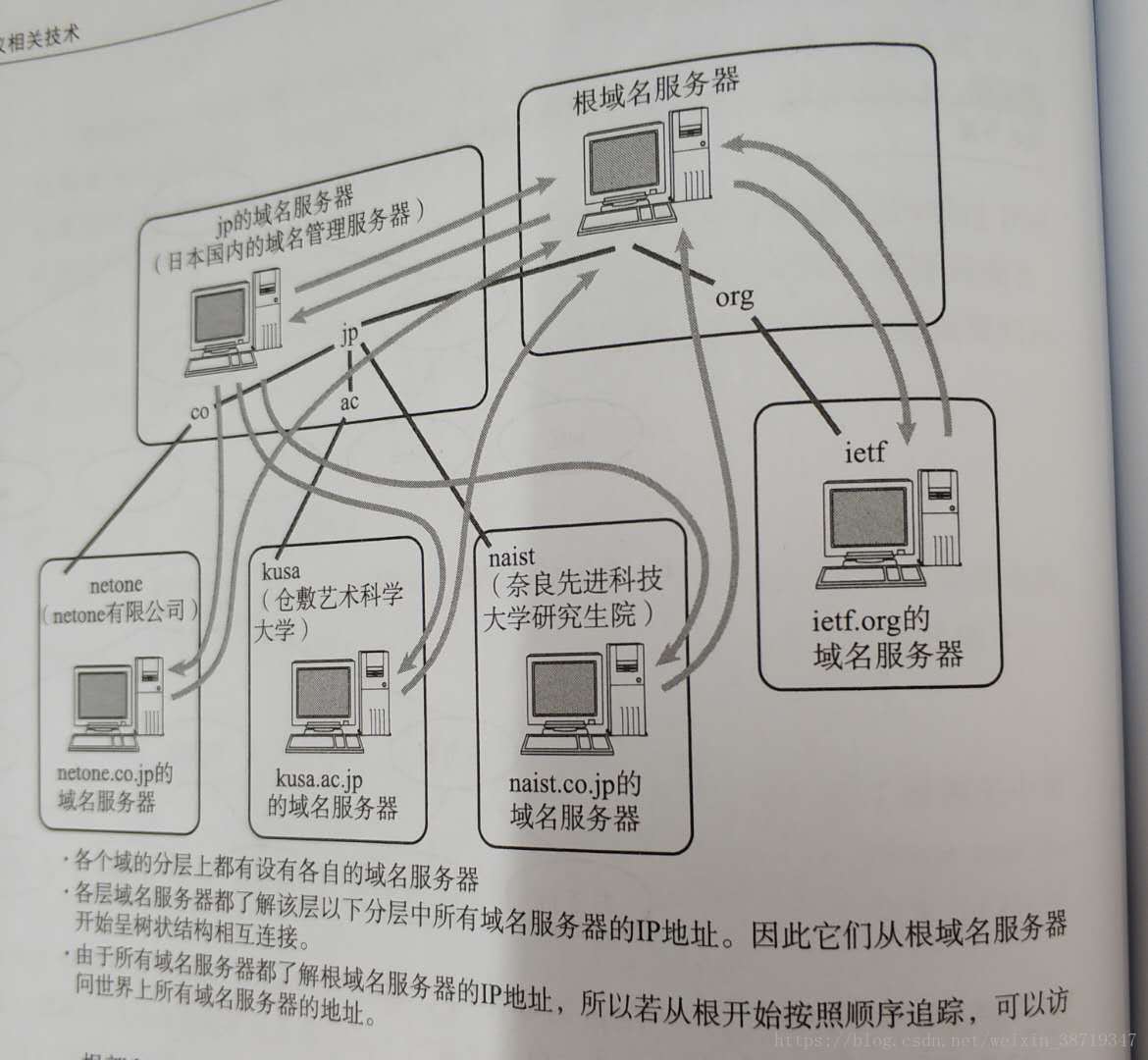 这里写图片描述