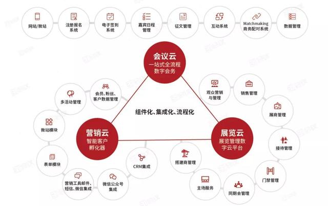 PostgreSQL UDB，让31会议数据管理更高效可靠
