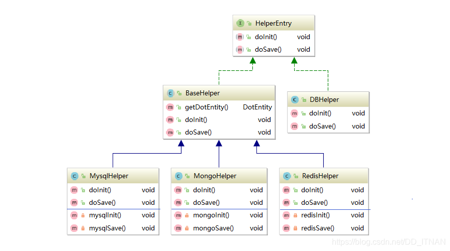 UML