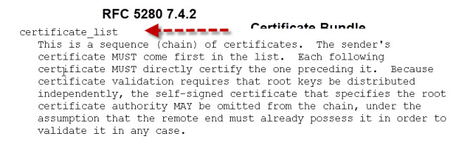 cetificate-bundle-rfc