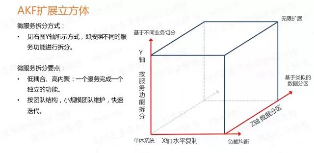 微服务的4个设计原则和19个解决方案