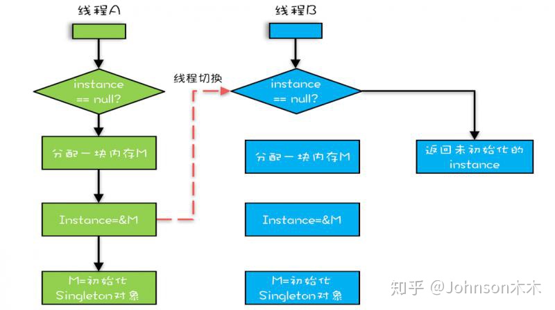 f7594d544745cd8438d70d453a492d63.png
