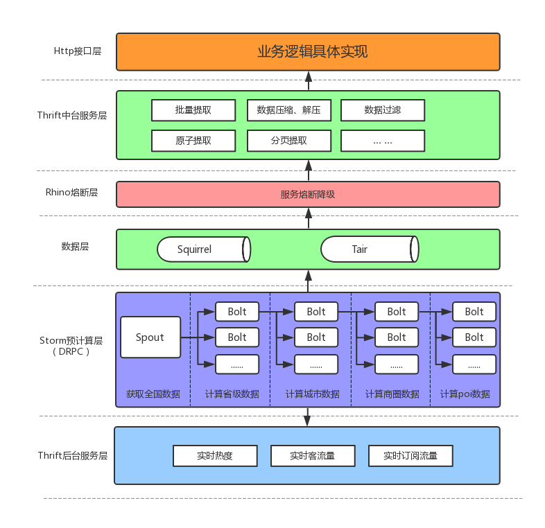 图2  场景查询器体系架构