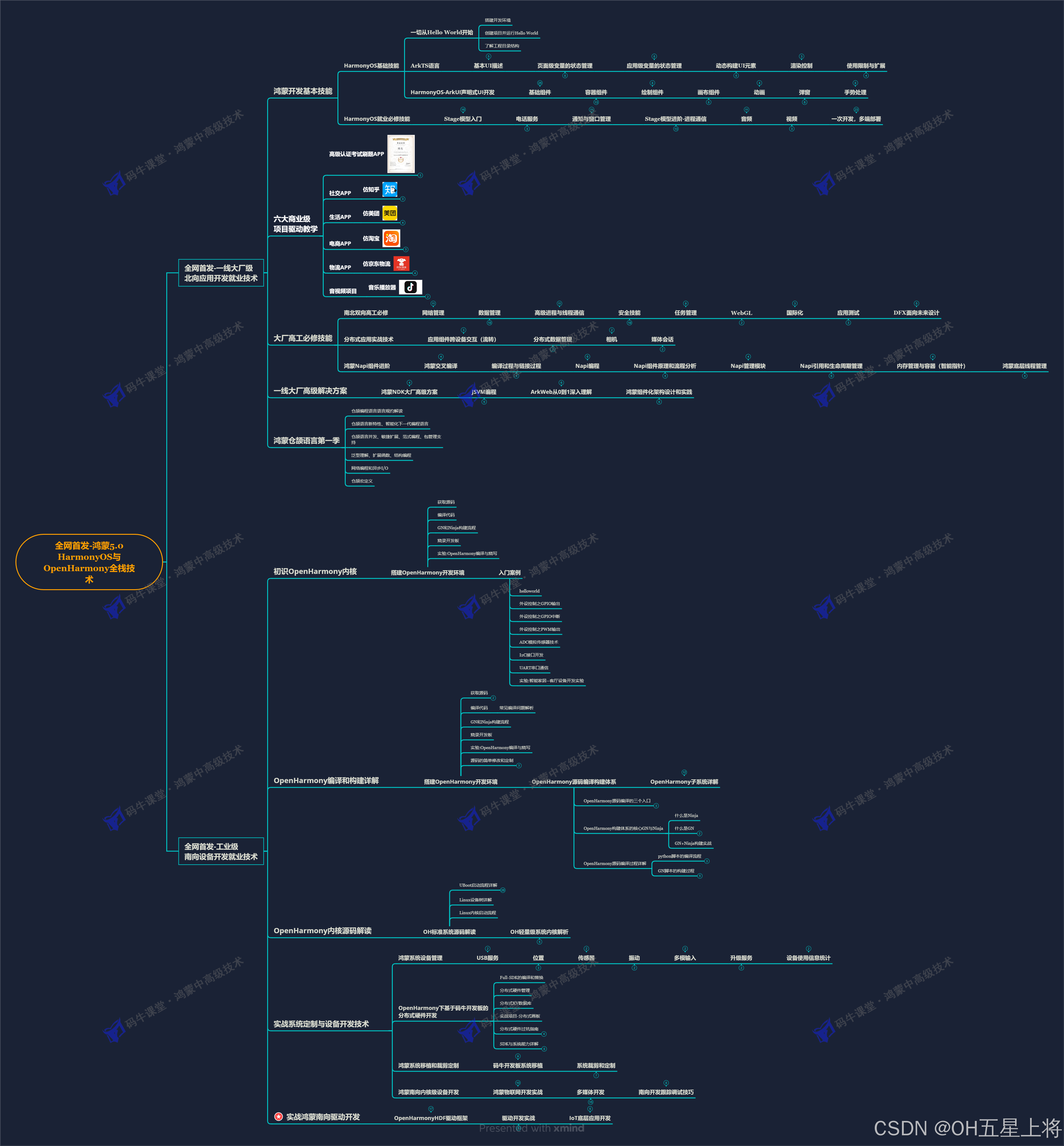 OpenHarmony（数据）通信协议、数据存储—protobuf_移动开发