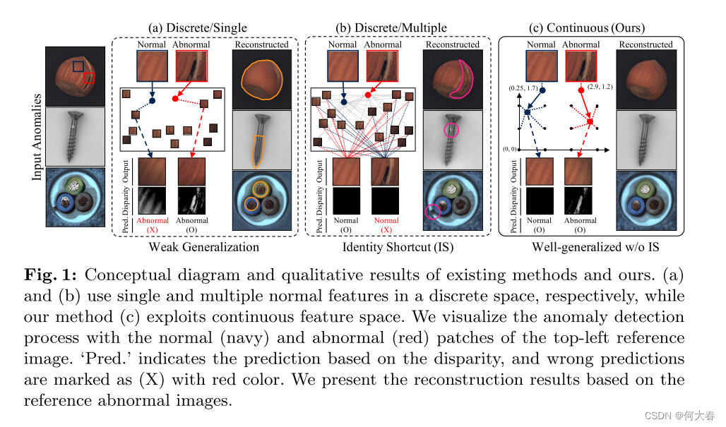 Normal Representation 【图像异常检测】Grid-Based Continuous Normal Representation for Anomaly ...