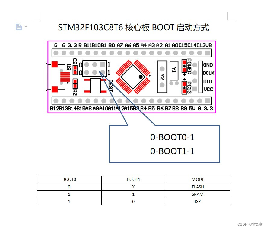STM32启动方式