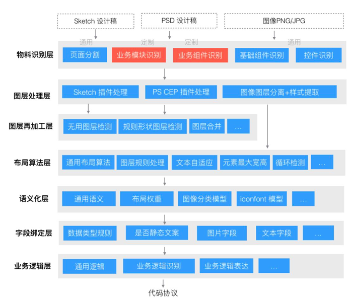 屏幕快照 2020-02-14 下午1.16.10.png
