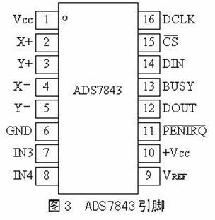 STM32 <wbr>触摸屏触摸功能学习总结