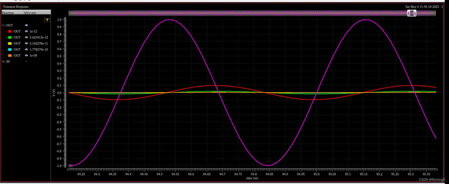 对传递函数的零极点、频率响应、稳定性的理解_零极点判断系统稳定性-CSDN博客