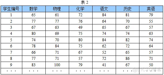 【图像识别】基于主成分分析算法实现人脸二维码识别_matlab_02