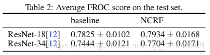 baseline方法和NCRF的平均FROC分数