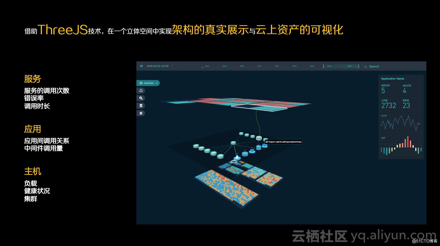 阿里云性能监控 ARMS 全真3D拓扑揭秘