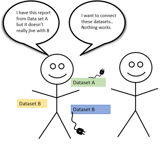 Person A is asking if dataset can be joined to B, nothing seems to work. Which join should be used?