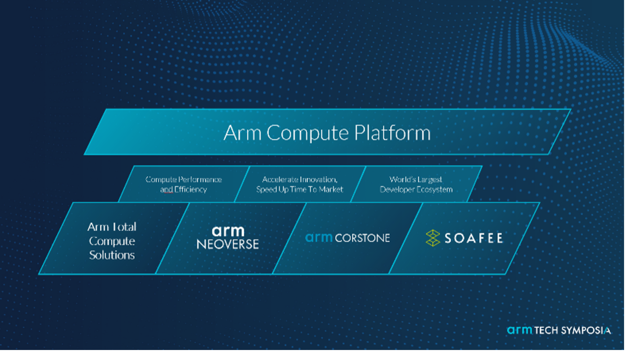 为什么英伟达、AWS、阿里都喜欢Arm的服务器CPU？