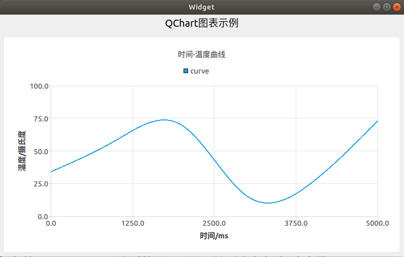 【QT5】＜总览四＞ QT常见绘图、图表及动画-CSDN博客