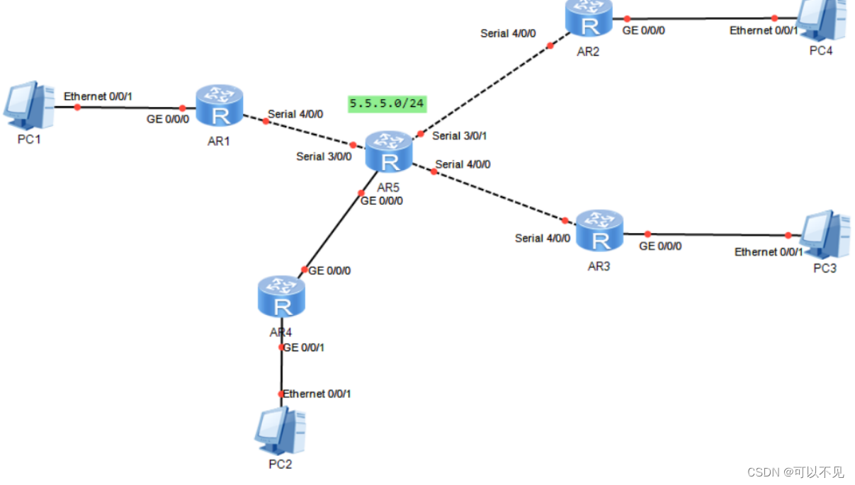 Mgre Routing MGRE综合实验-CSDN博客