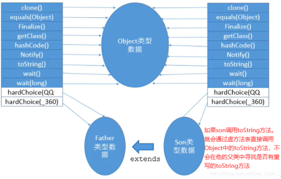 [外链图片转存失败,源站可能有防盗链机制,建议将图片保存下来直接上传(img-YAugbFix-1602205669798)(C:\Users\GO FOR IT\AppData\Roaming\Typora\typora-user-images\1602165103366.png)]