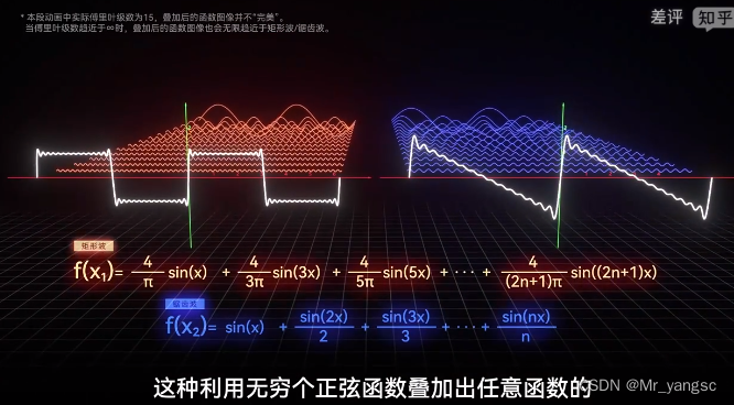 傅里叶变换及应用的直观科普_傅里叶变换应用-CSDN博客
