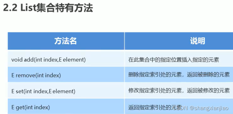 List集合详解-CSDN博客