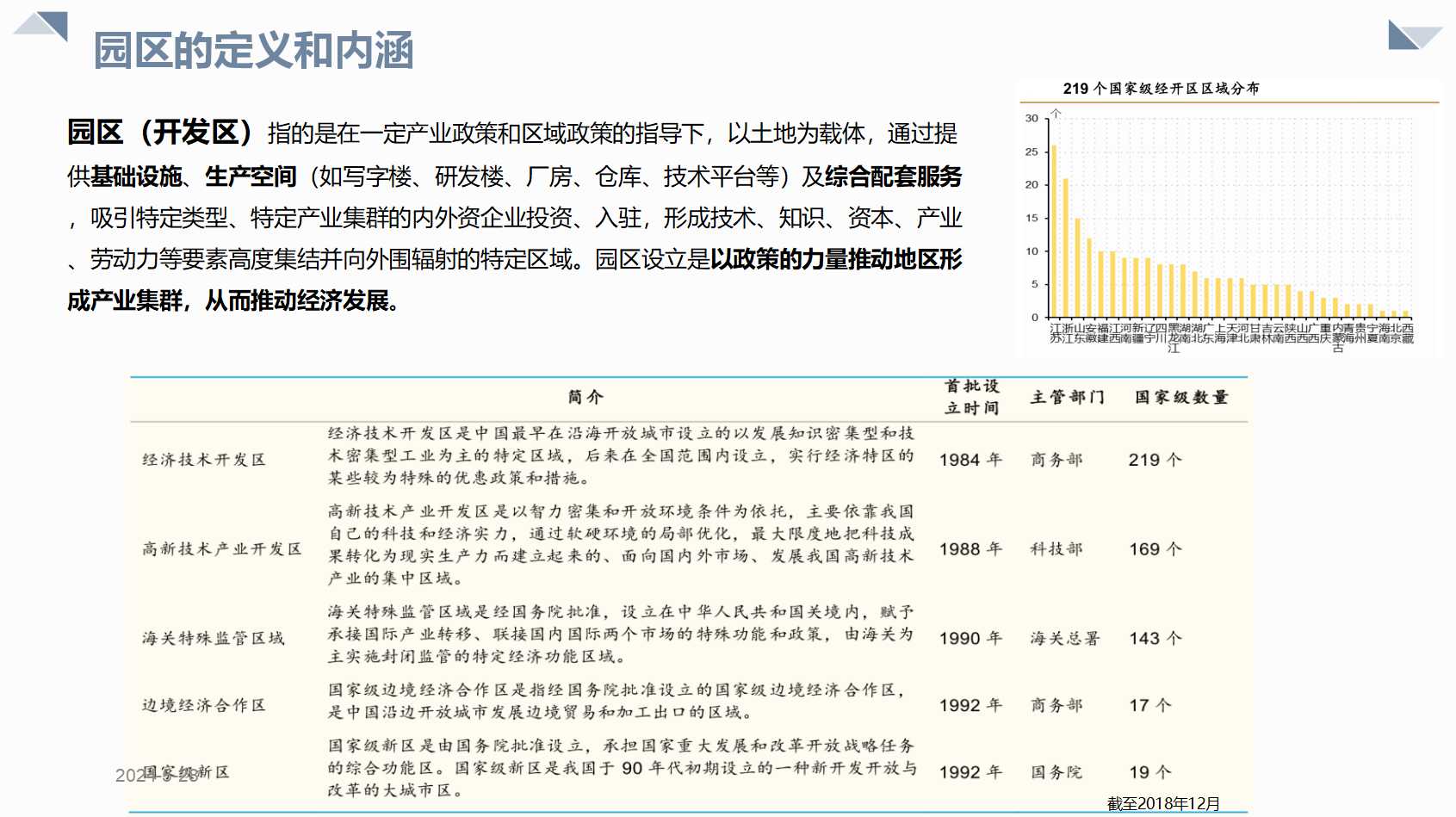 产业园区数字孪生规划方案（39页PPT） 精品方案 第2张