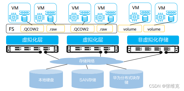 云计算-华为虚拟化平台FusionCompute_fusioncomputer-CSDN博客