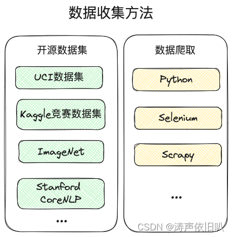 [外链图片转存失败,源站可能有防盗链机制,建议将图片保存下来直接上传(img-juDDEbbZ-1686313671457)(image/image-20230608210425924.png)]