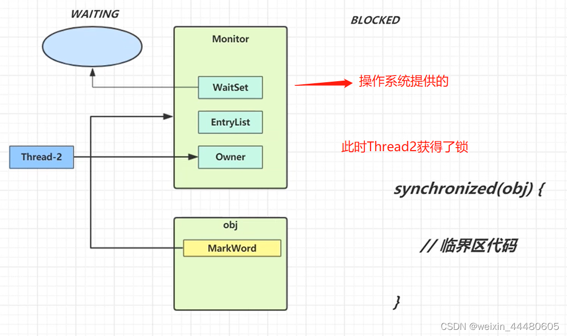 【JAVA多线程03】共享模型之管程_executionexception, interruptedexception-CSDN博客