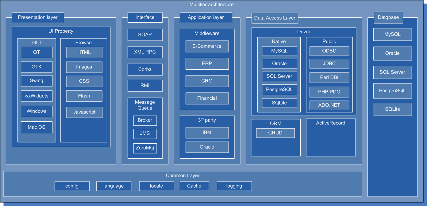 middleware.png