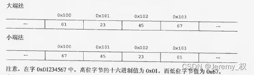 字节顺序