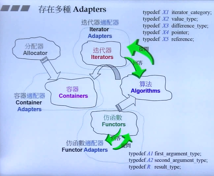 Adapters CSDN Adapters CSDN