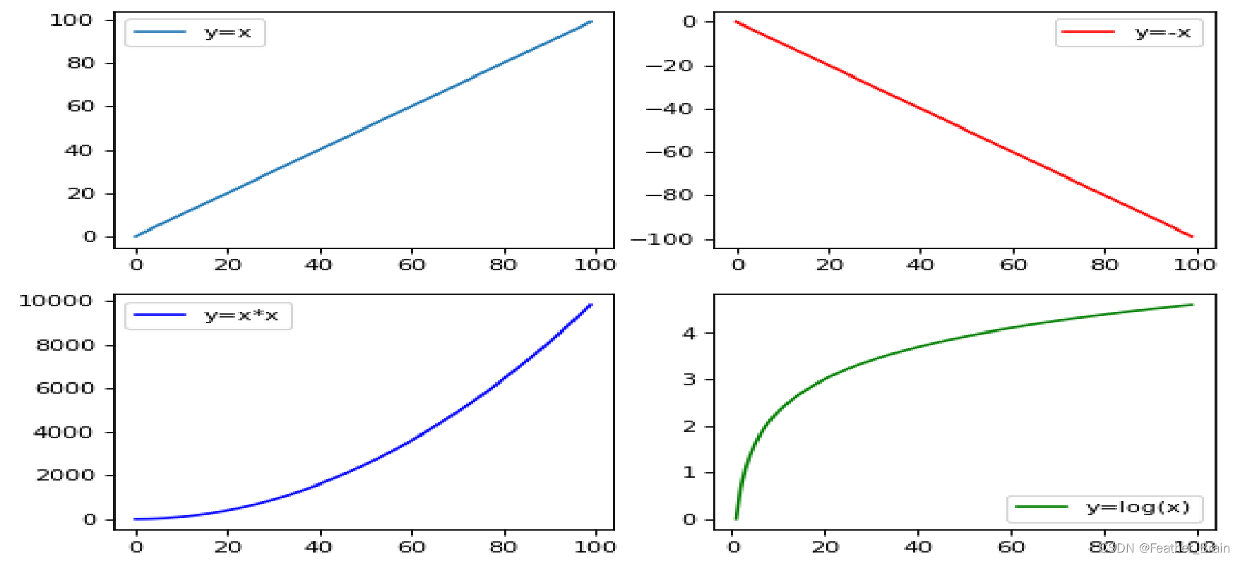 python基础案例 - Matplotlib 库与数据可视化_import matplotlib.pyplot as plt import ...