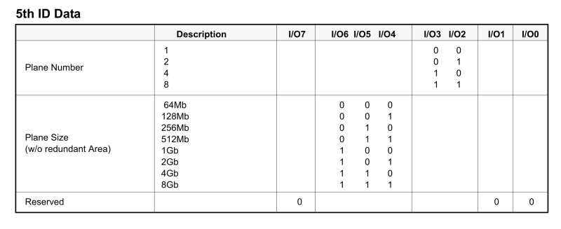nand_id_def_2.png