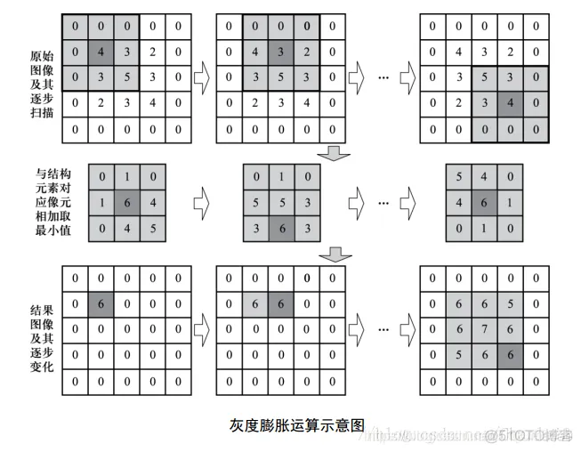 【缺陷检测】基于形态学实现水果蔬菜缺陷检测matlab源码_图像处理_09