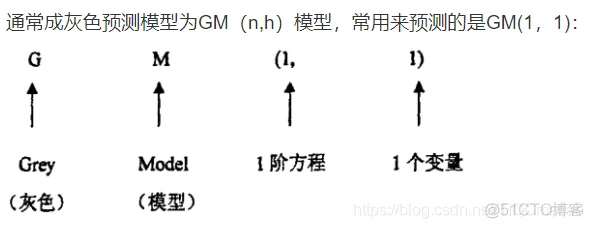 【预测模型】基于灰度预测之房价的预测matlab源码_预测模型