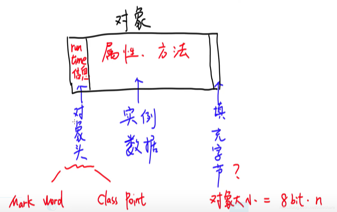 [外链图片转存失败,源站可能有防盗链机制,建议将图片保存下来直接上传(img-Rw7jrSW5-1604552466502)(C:\Users\zhqsocool\AppData\Roaming\Typora\typora-user-images\image-20201104155623859.png)]