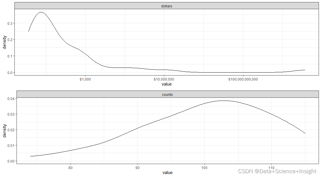 R语言ggplot2可视化分面图(facet,facet_wrap): 不同分面配置不同的数据范围、自定义每个分面的轴数据格式化形式及数据范围 ...