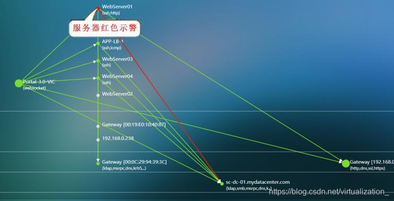 访问网站慢？不再是难题