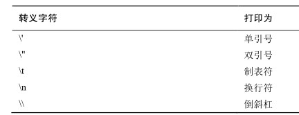 转义字符